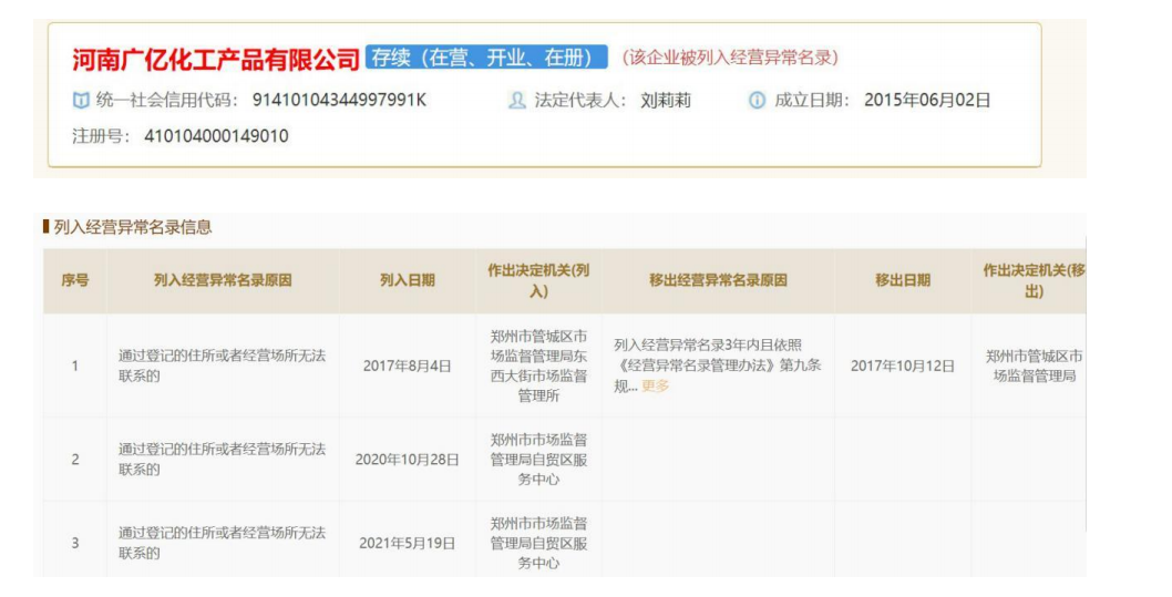 鄂爾多斯市中軒生化股份有限公司